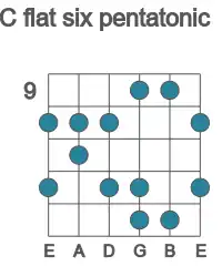 Guitar scale for flat six pentatonic in position 9